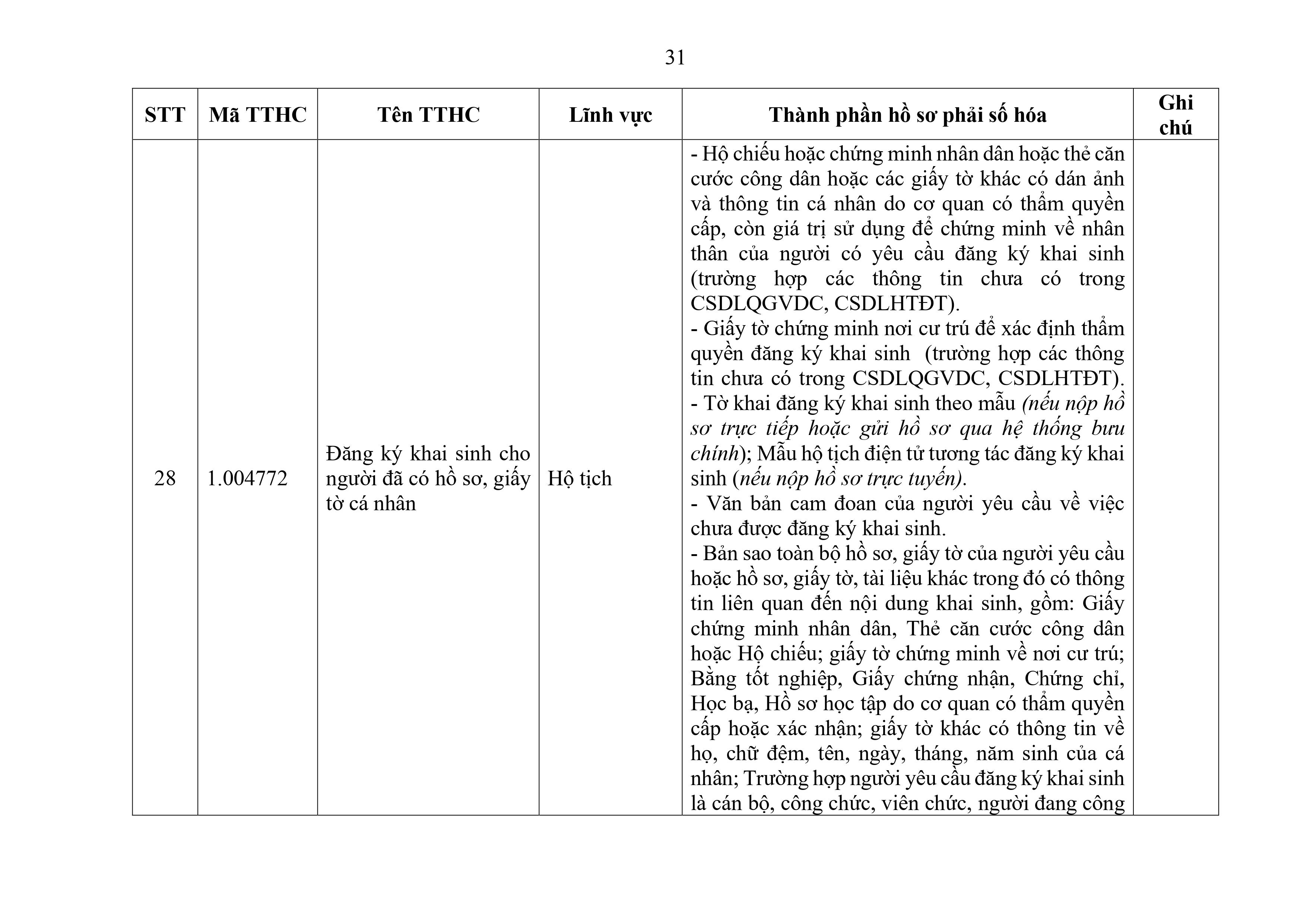 Phu luc XX_Cap Xa thanh phan ho so phai so hoa-hình ảnh-30